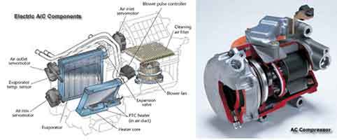 Toyota Prius Engine Cooling System With Ac